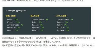 Qiita、読んだ記事の傾向を合意無しに表示して炎上　批判受け機能停止中 - ITmedia