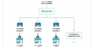 オンライン診療サービス「クロン」の新機能、提供から約1ヶ月で 2300超の薬局店舗が利用開始｜RBB TODAY