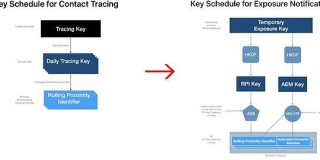 AppleとGoogle、新型コロナ「濃厚接触通知」のプライバシー強化をQ&Aで説明 - ITmedia