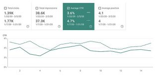 SEOでは1位ではなく2位を狙うべき? 強調スニペット関連アップデートの影響をデータで分析（前編） | Web担当者Forum