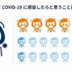 新型コロナ（COVID-19）調剤薬局350店舗アンケート（2） | 株式会社アクシス