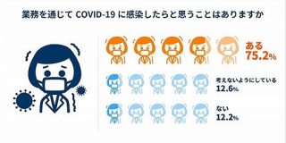 新型コロナ（COVID-19）調剤薬局350店舗アンケート（2） | 株式会社アクシス