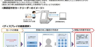 「健康・医療・介護情報共有方針」固まる、全国の医療機関等で薬剤・手術等の情報共有可能に | GemMed