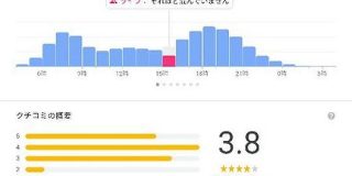 Googleの混雑状況グラフではスーパーは混雑していないはずなのに老人で混雑していた理由 - Togetter