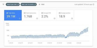 3000万ユーザーを集客した結果わかった、SEOに関する30の教訓 ｜SEO Japan