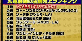  ぼく「丸亀製麺の売り上げ1位は香川県？」 丸亀製麺「ワイキキ」 ぼく「え？」 丸亀「ワイキキ」｜暇人速報