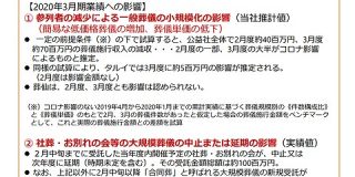 葬儀ビジネス、コロナで葬儀単価の下落に拍車 : 市況かぶ全力２階建