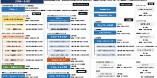 リクルートのグループ各社がどのくらいの利益を生んでいるのか気になったので 35社分調べてみた : 東京都立戯言学園