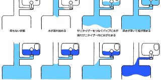 【画像】小便器の機密情報が流出｜暇人速報