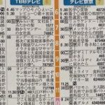 メガネ屋さんにあった架空の番組表が色々と凝りすぎてて脳がバグる「2004年ぐらいのもう一つの日本」「2006年11月19日」 – Togetter