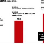 売れるネット広告社 2020年7月期は純利益1億3600万円を記録　直近3年の業績を振り返る : 東京都立戯言学園