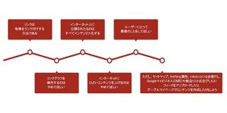 SEO歴15年のプロが振り返る「検索の潮流」① グーグルの基盤とIPO、すべてをインデックスする時代 | Web担当者Forum
