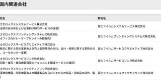 富士ゼロックス、関連会社名を「富士フイルム」ブランドに統一へ - ITmedia