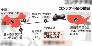 「世界的コンテナ不足」その意味と原因「ちゃん社長」が解説 - Togetter