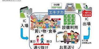 交通系ICカードが駅の入場券に　Suicaなど10種類　JR東が3月開始 - ITmedia