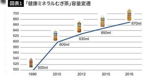 子どもが麦茶のことをある方の名前で覚えてる、という事例にイメージ作りの成功を感じる「イメージキャラクターとはこういうこと」 - Togetter
