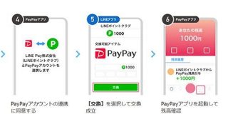 「LINEポイント」から「PayPayボーナス」への交換が可能に　25％増額キャンペーンも - CNET