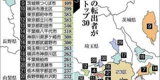 「東京脱出」した人はどこへ？23区からの転出者が増えた市区町、調べました：東京新聞