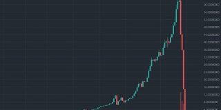 仮想通貨TITAN（チタン）が歴史的な下落、運営元のポンジスキームが崩壊し1日で「-100％」と「12億分の1」を記録 : 市況かぶ全力２階建