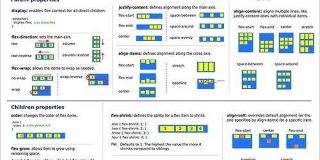 CSS Flexboxで実装する時に役立つチートシート、高解像度で印刷して机の脇に貼っておくと便利です | コリス