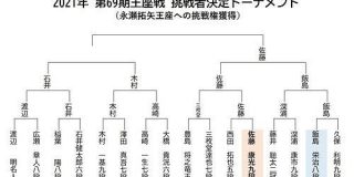戦う会長・佐藤康光九段（51）豪腕うならせ王座戦挑決進出！｜(松本博文)