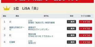 悲報 残酷な天使のテーゼ カラオケランキング1位から陥落 暇人速報 Naonews