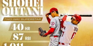大谷翔平、3打数2安打1打点2得点2四球 .272 打点王にあと「1」｜MLB NEWS