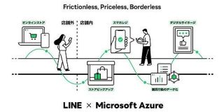 LINEがAzureパートナー各社と小売業界のDX支援を目的とした共同プロジェクトを開始 | TechCrunch