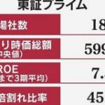 東証、再編後も欧米遠く　1社あたり時価総額は3分の1 : 日本経済新聞