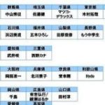 【朗報】47都道府県を代表する有名人が決定する｜暇人速報