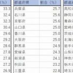 在宅医療を手掛ける医療機関の割合が高い都道府県、1位は和歌山県：日経メディカル