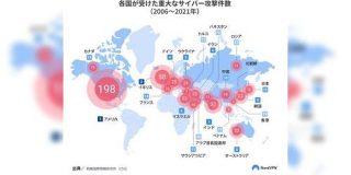 世界各国の重大なサイバー攻撃、日本が経済規模のわりに攻撃が少ない→日本語が思わぬセキュリティ効果を発揮してるのでは？ - Togetter