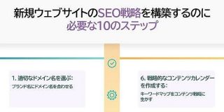 新規WebサイトでSEOを成功させるための10のステップ（前編 ） | Web担当者Forum