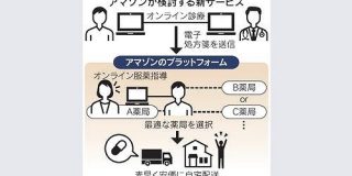 Amazon、処方薬ネット販売に参入　中小薬局と患者仲介 : 日本経済新聞