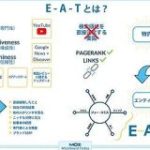 Googleの「E-A-T」を測定したいって！？ そもそもE-A-Tって何だっけ？ （前編） | Web担当者Forum