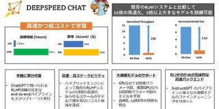ChatGPTのようなモデルを高速生成するツール、Microsoftが開発「既存技術の15倍以上」うたう - ITmedia
