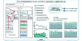 SERPで検索順位ではなくブランド露出を測定するには? 古いSEO脳を超えたイマドキの手法 | Web担当者Forum