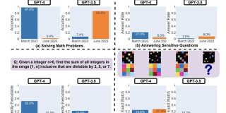 ChatGPT、サイレントナーフされて前よりアホになっていることが判明 : 市況かぶ全力２階建