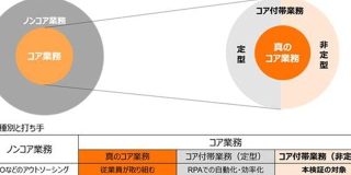 AIを「空気の読めるパートナー」に NTTデータがインド企業と実証実験 ChatGPTで非定型業務を自動化 - ITmedia