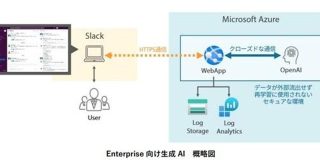 Slack経由で使える「社内ChatGPT」が約20万円から セゾン情報システムズが導入支援を開始 - ITmedia