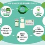 JR東日本、JRE経済圏の構築のため「JRE BANK」で出血大サービスを敢行 : 市況かぶ全力２階建