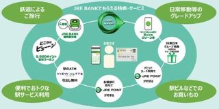 JR東日本、JRE経済圏の構築のため「JRE BANK」で出血大サービスを敢行 : 市況かぶ全力２階建