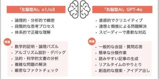 AIを教えた友達と1ヶ月後に会ったら言語化能力がめちゃくちゃ上がってた。今まで言語化出来ずに内側に溜め込んでいたことがAIと喋り続けることでできるようになった - Togetter