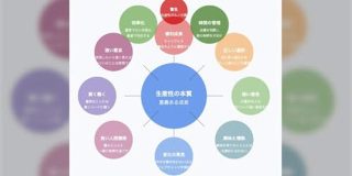 「興味がないことには生産的にはなれない」などOpenAIのサム・アルトマンが語るAI時代の生産性の本質が本当に本質的だと話題に - Togetter