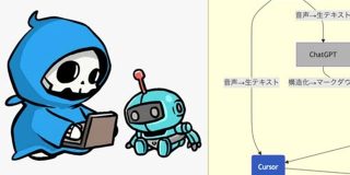 Cursorを使った文章執筆は、AIファーストな環境整備から始まる - 本しゃぶり