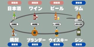 元広告屋が「お酒をわかりやすく伝えたい」と考えて講義をつくってみた話。｜小島 雄一郎