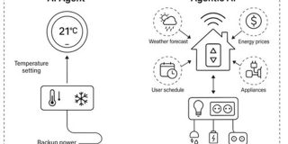「AIエージェント」と「エージェント型AI」の違いをはっきりさせようか | テクノエッジ