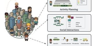 首都圏に1000体の「人格AI」を生活させ行動シミュレーションする「CitySim」、トヨタが開発。最大100万体まで | テクノエッジ