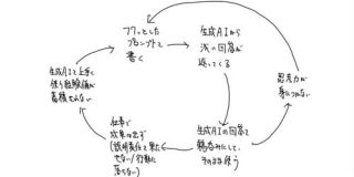 「生成AIを使うと頭が悪くなっていく問題」をどうするか｜もとやま：著書『投資としての読書』