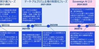 意外と知らない中国AI事情　外資モデル締め出す法制度と、存在感示す中華LLMたち - ITmedia